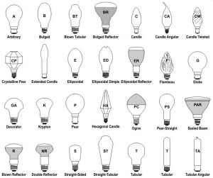 LED-light-bulb-shapes-and-sizes-chart