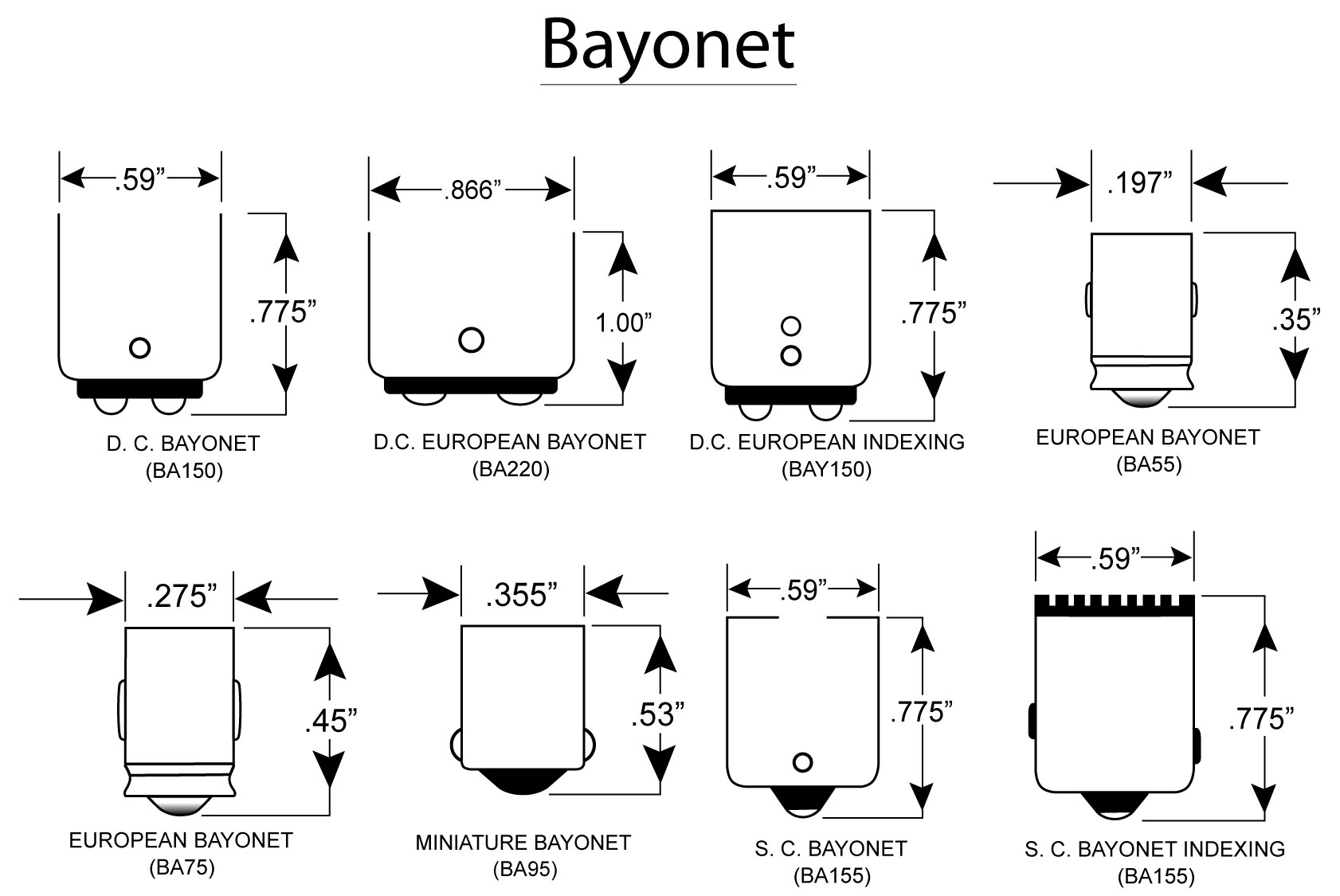 Light Bulb Base Sizes Chart