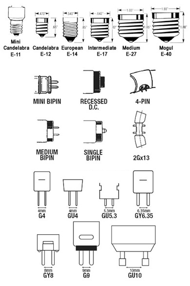 lamp bulb socket types
