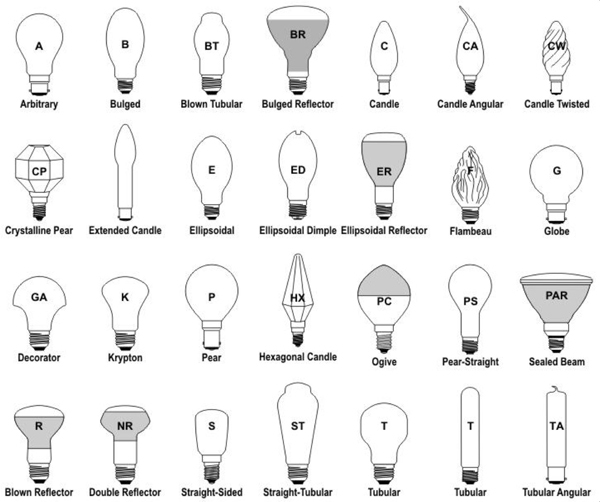 Light Bulb Sizes And Shapes, Outdoor Flood Light Bulb Sizes