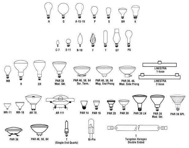 Light Bulb Shapes Code | Americanwarmoms.org
